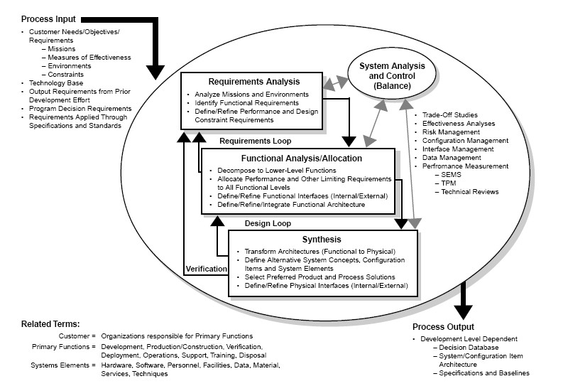 shop a learning zone of ones own sharing representations and flow in collaborative learning