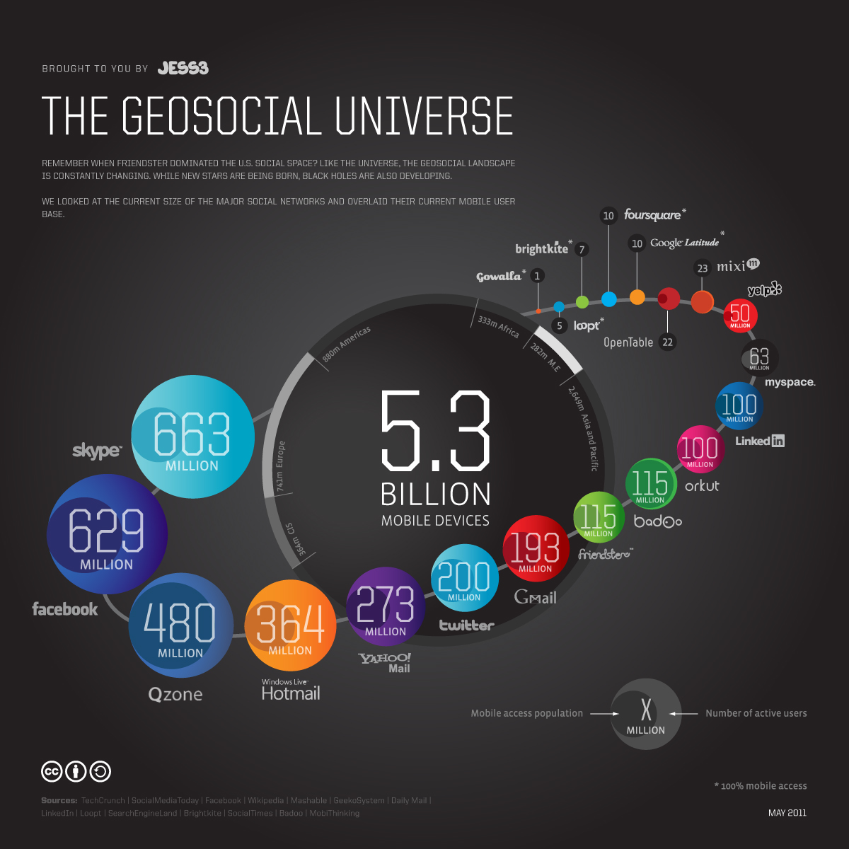 GeoSocial Universe